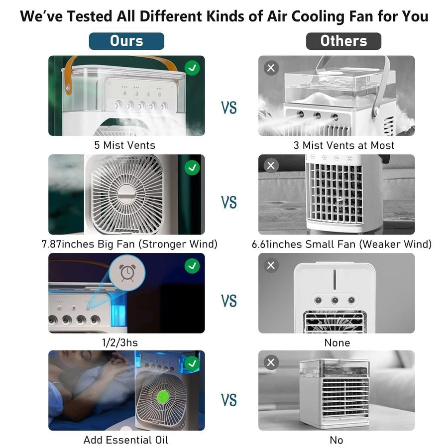 Mini Cooler For Room Cooling - Portable Air Cooler, 4 in 1 Home and Office Air Conditioner - Compact size with 7 color LED Light